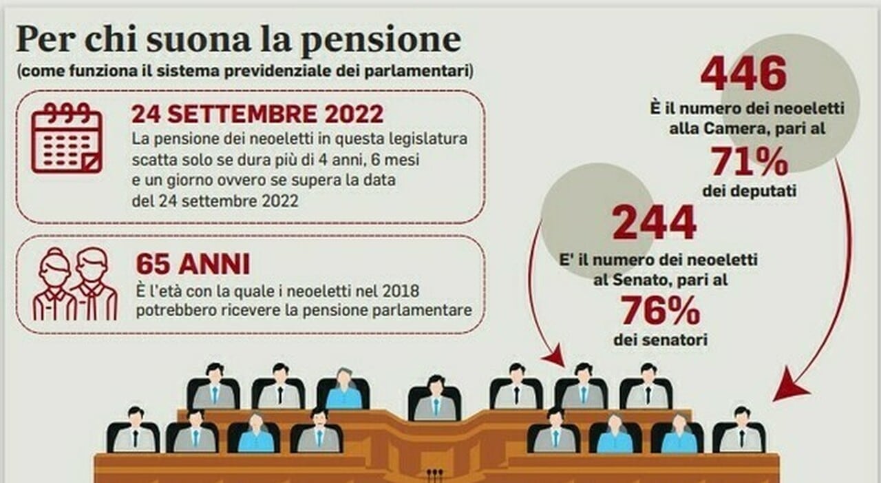 pensione