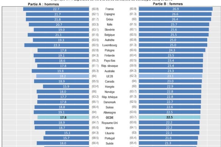 Numeri OCSE sui pensionati