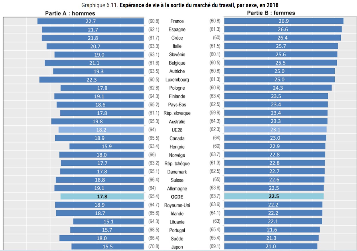 Numeri OCSE sui pensionati