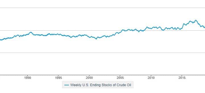 Petrolio, nessun accordo sul tetto al prezzo in Europa