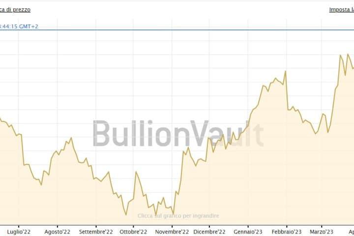 Prezzo dell'oro a nuovi record
