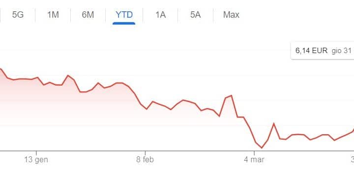 Quotazione ENEL giù quest'anno