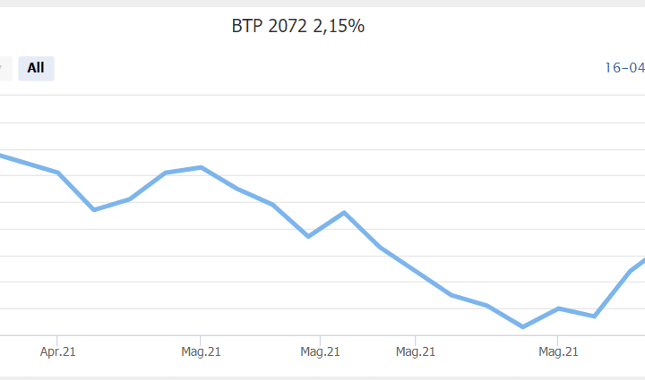 La ripresa dei BTp