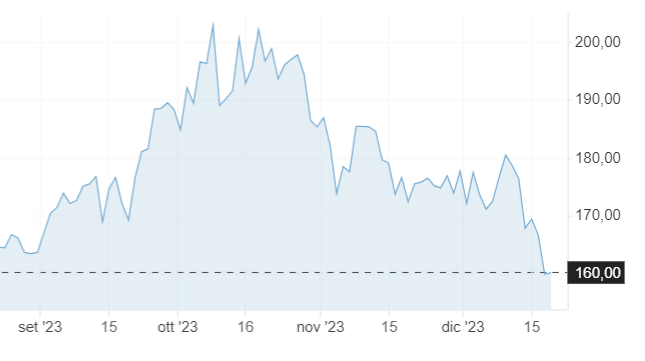 Calo dello spread legato al Mes?