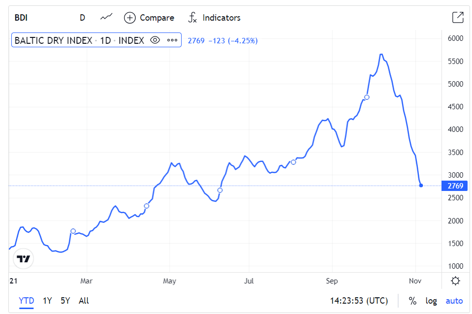 Il rischio stagflazione avanza