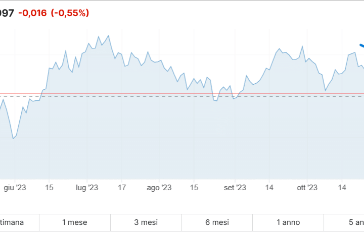 Rendimenti dei titoli di stato in calo