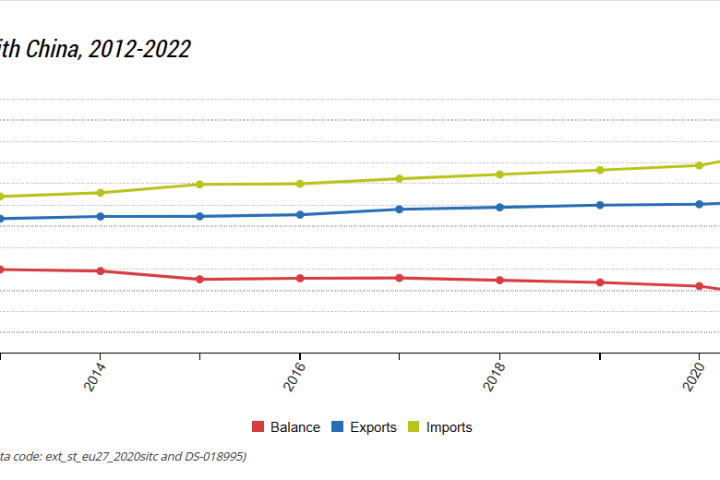 Tensioni commerciali tra UE e Cina