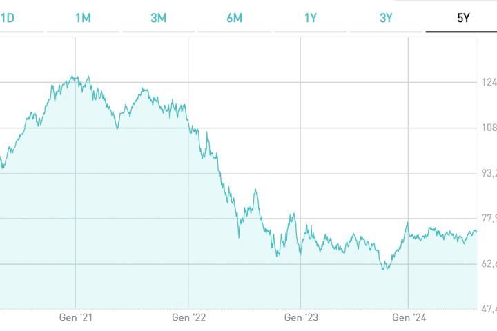 BTp 2050 con cedola 2,45%