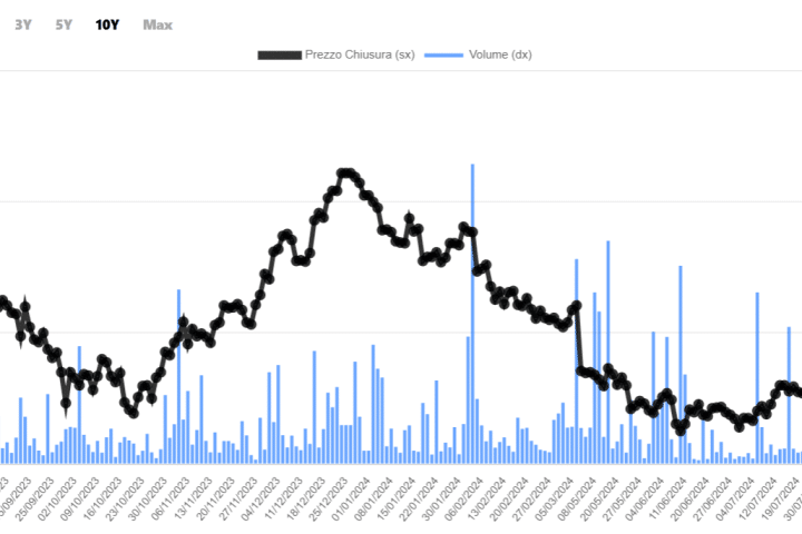 BTp novembre 2026 cedola 7,25%