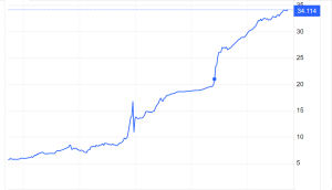 Svalutazione lira turca