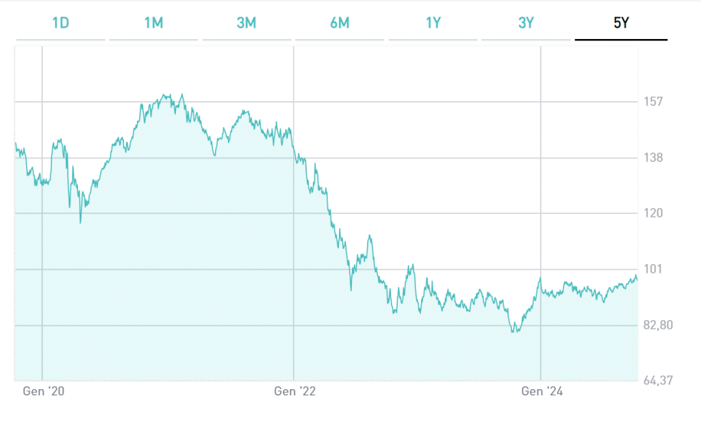 BTp 2049, capitale tutelato dall'inflazione?