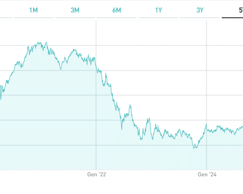 BTp 2049, capitale tutelato dall'inflazione?