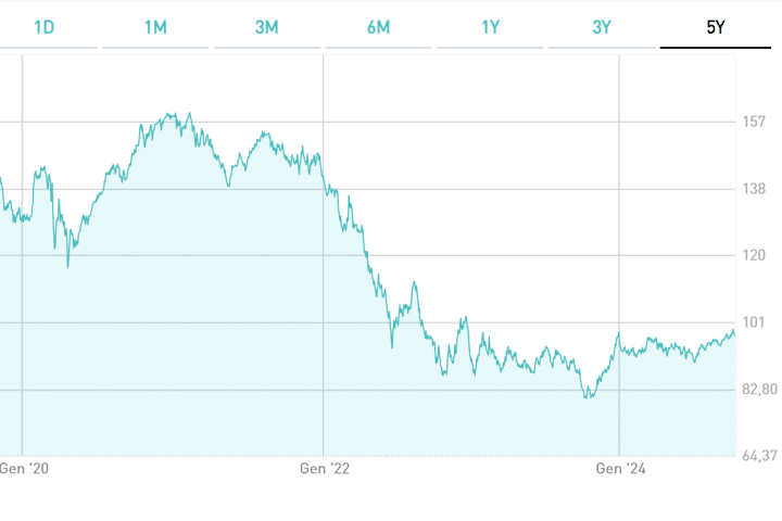 BTp 2049, capitale tutelato dall'inflazione?