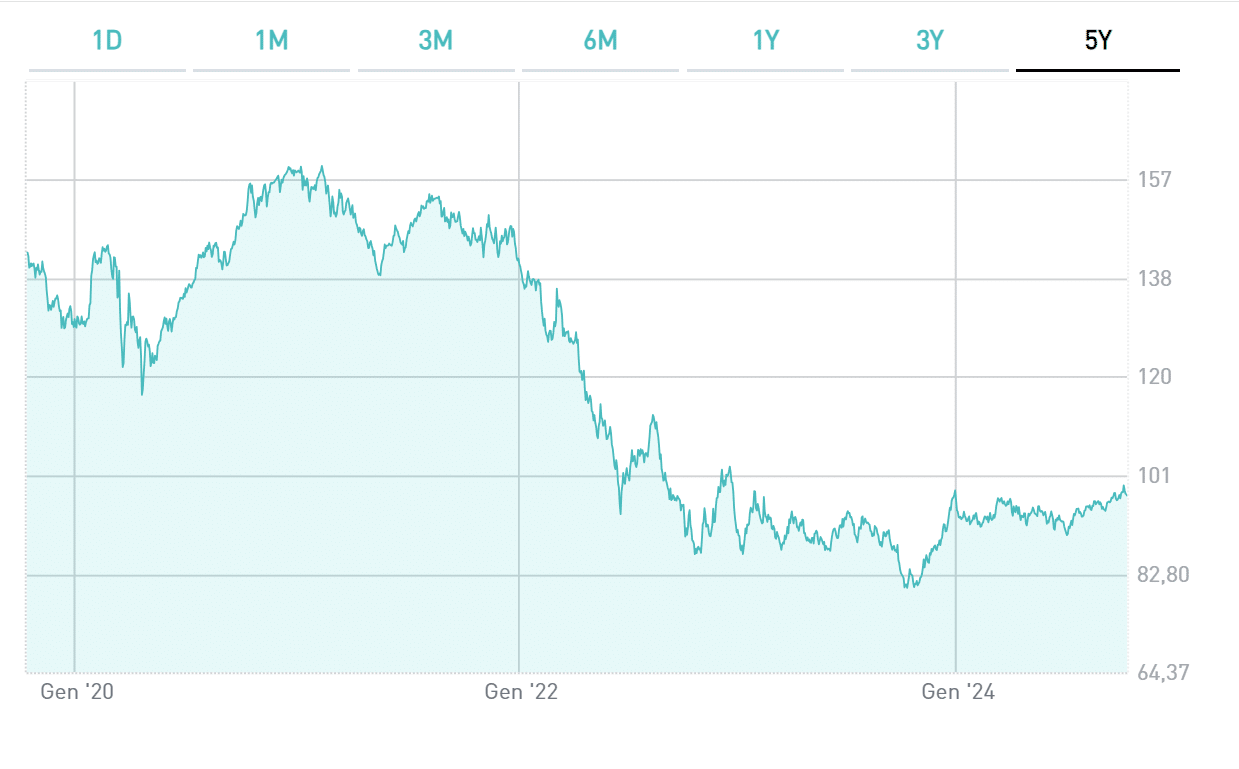 BTp 2049, capitale tutelato dall'inflazione?