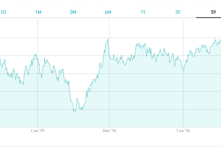 Quotazione del BTp 2053 ai massimi storici