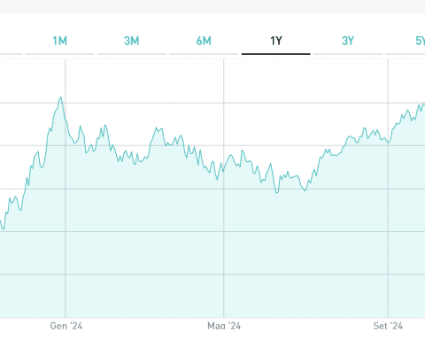 BTp 1 novembre 2029 con cedola 5,25%