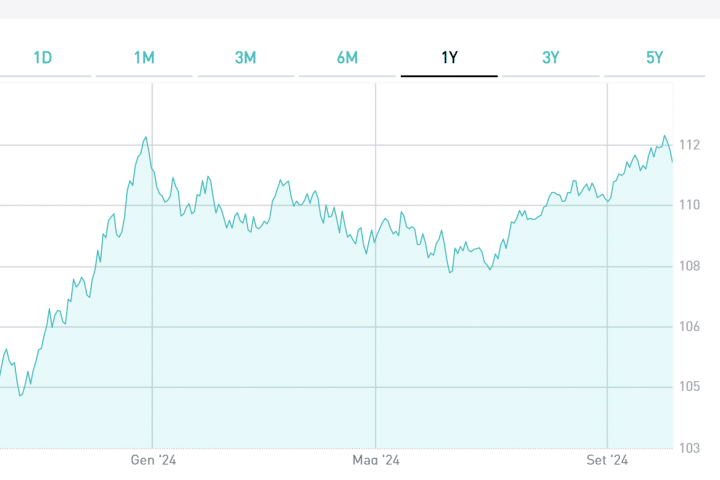 BTp 1 novembre 2029 con cedola 5,25%