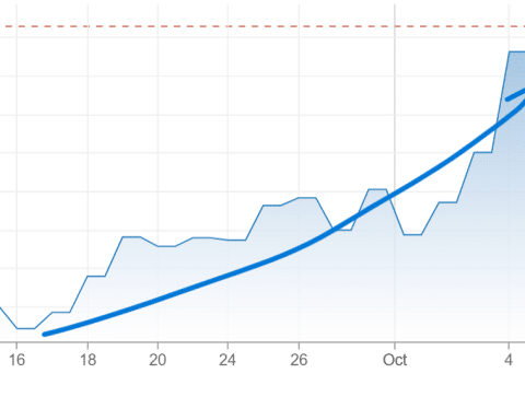 Calo dei rendimenti in pausa sul sell-off dei Treasuries