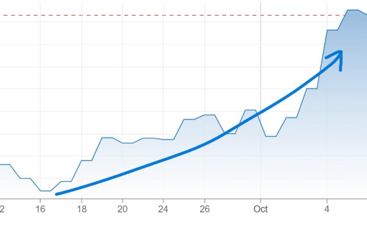 Calo dei rendimenti in pausa sul sell-off dei Treasuries