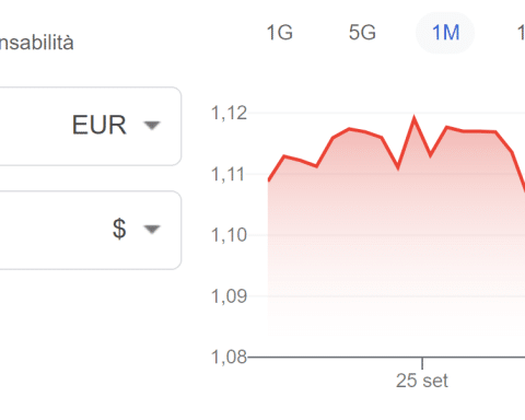 Cambio euro-dollaro in rapida discesa