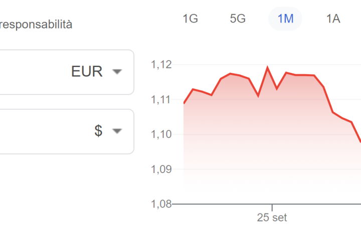 Cambio euro-dollaro in rapida discesa