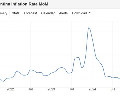 Inflazione argentina ai minimi dal 2021