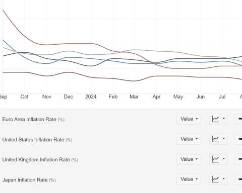 Tassi d'inflazione nel mondo