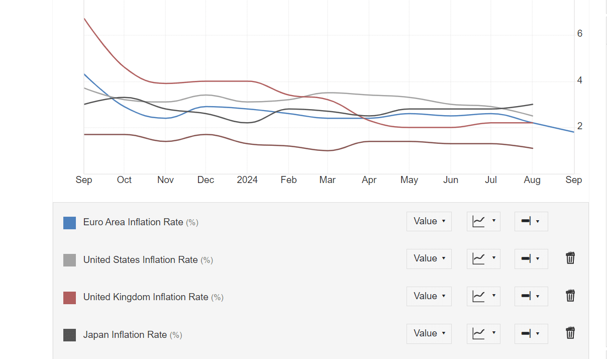 Tassi d'inflazione nel mondo