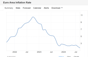 Grafico inflazione Eurozona