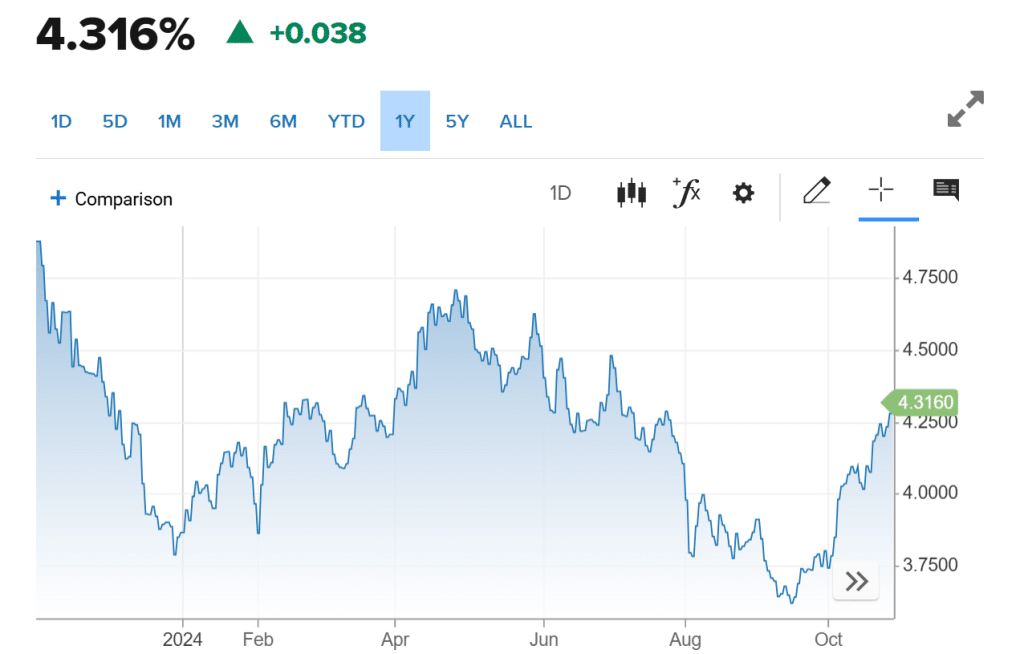 Treasury e recessione economica americana