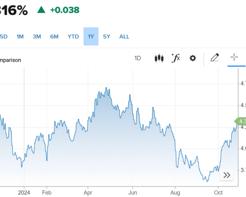 Treasury e recessione economica americana