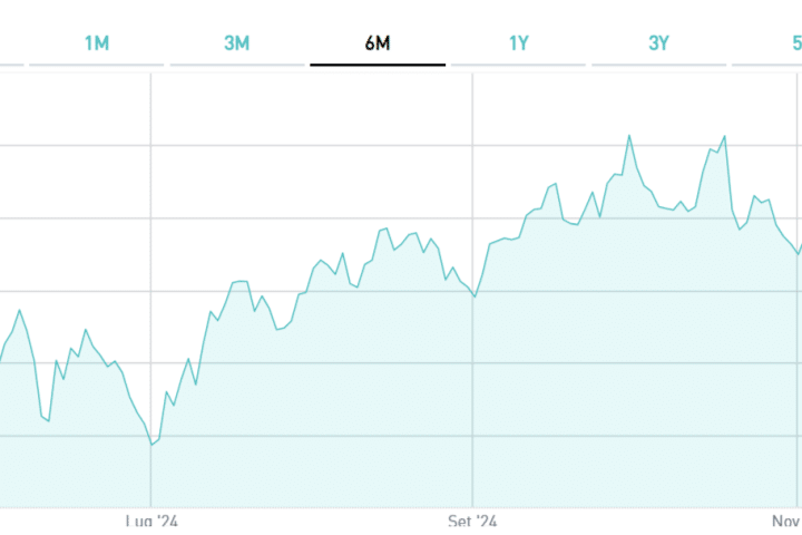 BTp marzo 2048, quotazione giusta?