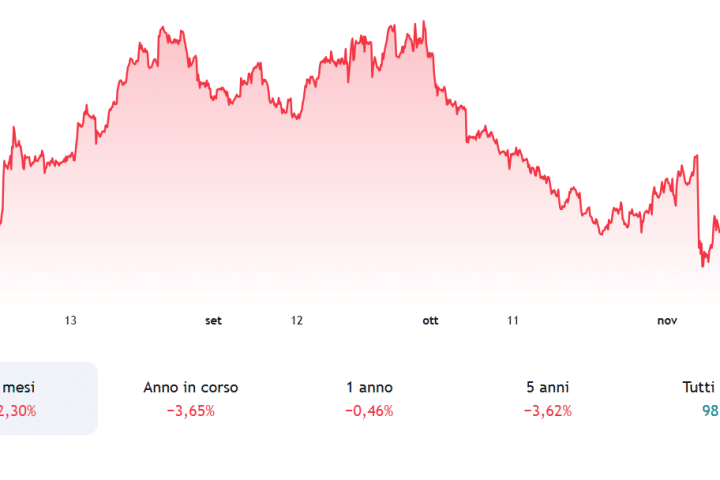 Cambio euro-dollaro verso la parità