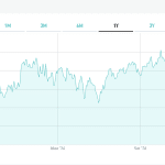 Quotazione del BTp 2072