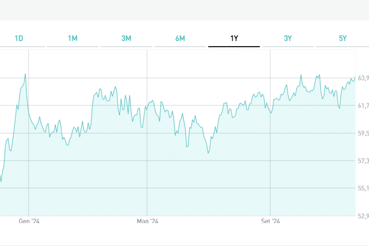 Quotazione del BTp 2072