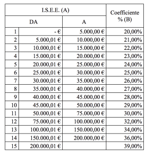 Tax bill installments over 120 months