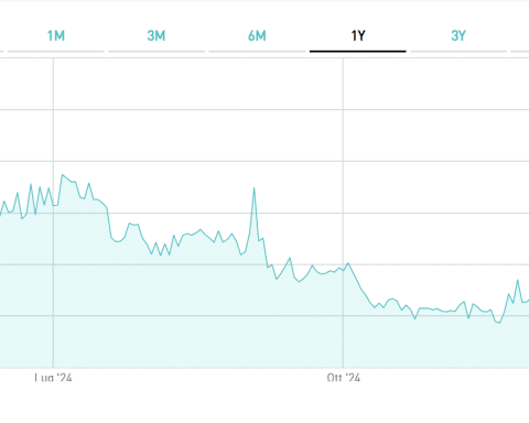 Bond in lire turche con maxi-cedola 25%