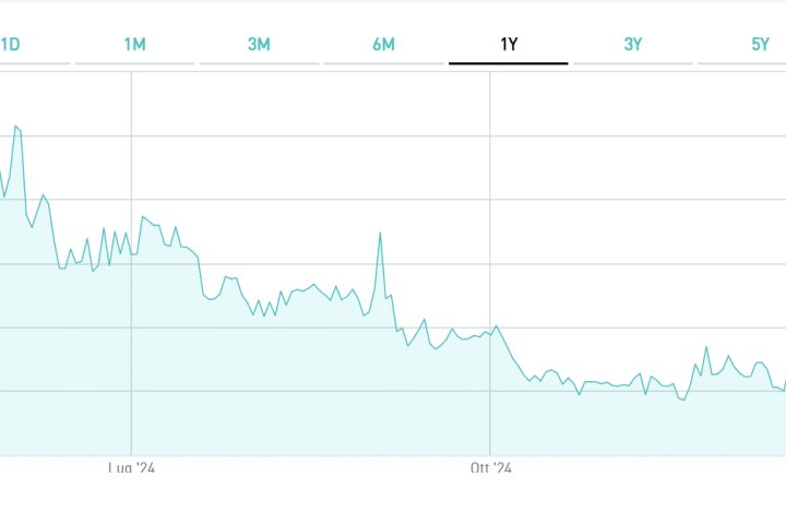 Bond in lire turche con maxi-cedola 25%