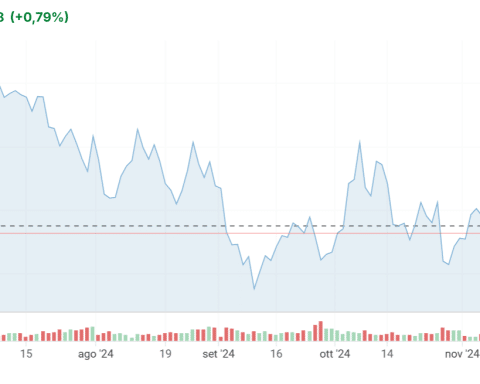 Quotazione del Brent sempre tra 70 e 75 dollari