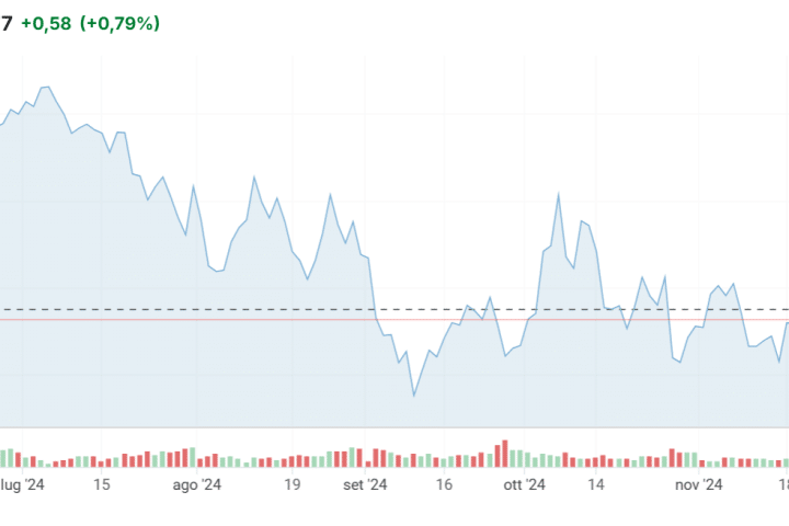 Quotazione del Brent sempre tra 70 e 75 dollari