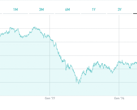 BTp 2029 in dollari