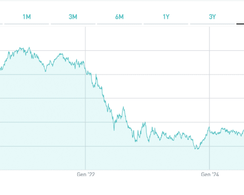 Rendimento netto reale effettivo del BTp 2044 dall'emissione ad oggi