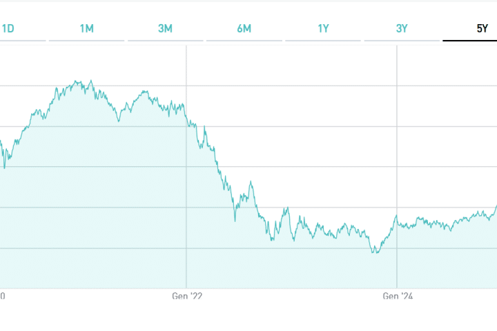 Rendimento netto reale effettivo del BTp 2044 dall'emissione ad oggi