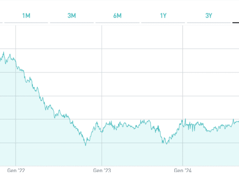 BTp 2051 in dollari