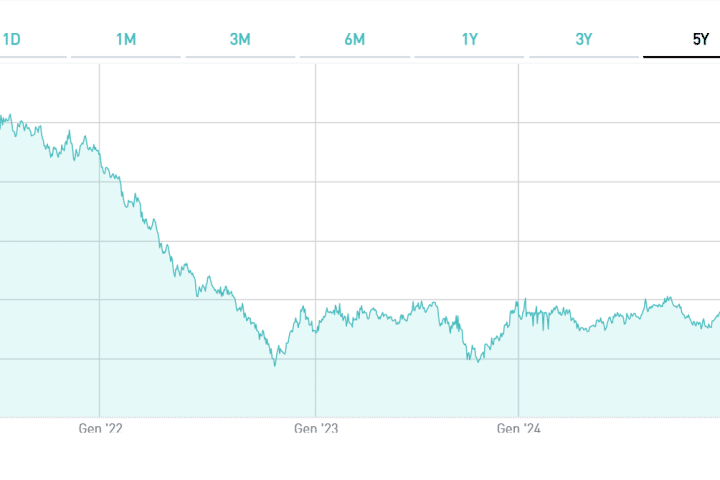 BTp 2051 in dollari