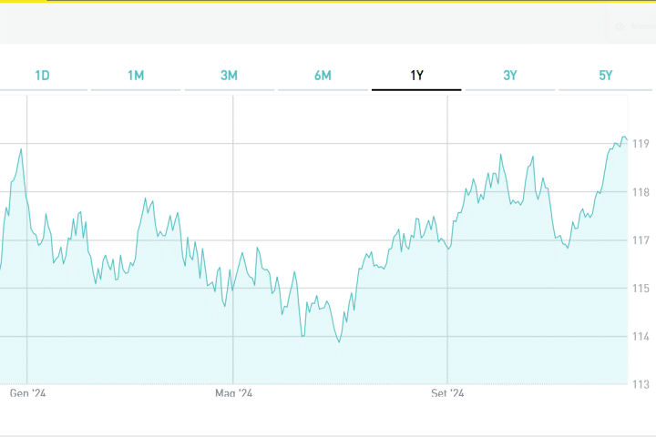 Analisi del BTp maggio 2031