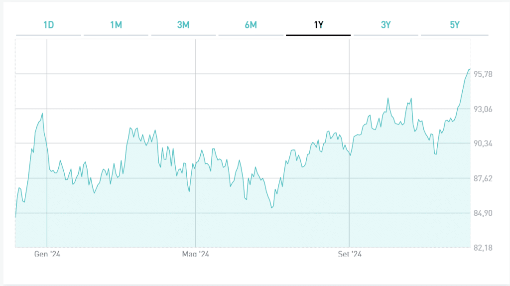 BTp marzo 2048