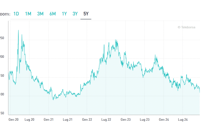 Calo dello spread fa bene all'economia italiana