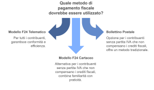 opzioni pagamento saldo imu