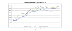 Spesa pubblica italiana in costante crescita